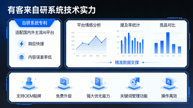 普洱星际AI-GEO对比同行有什么优势？正规AI优化服务商差异化对比